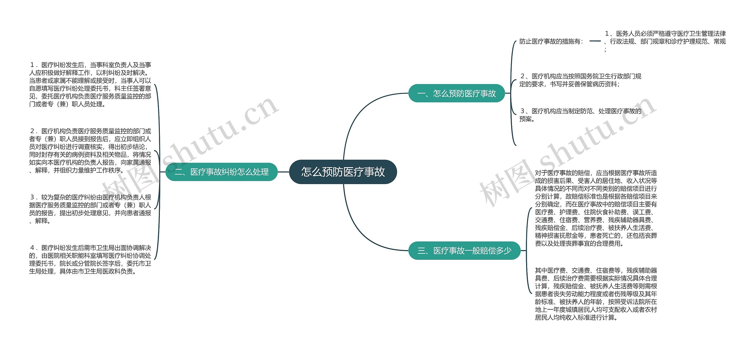怎么预防医疗事故