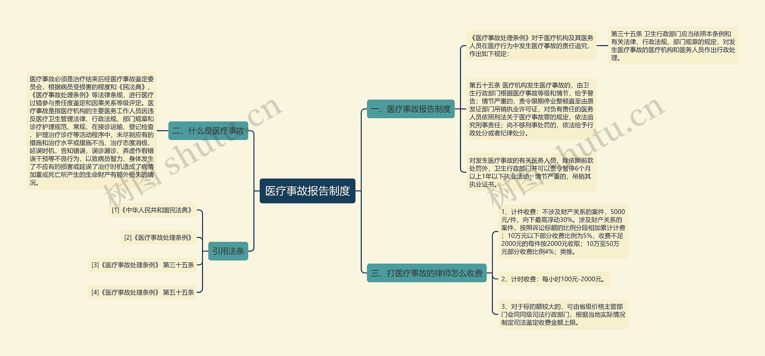 医疗事故报告制度