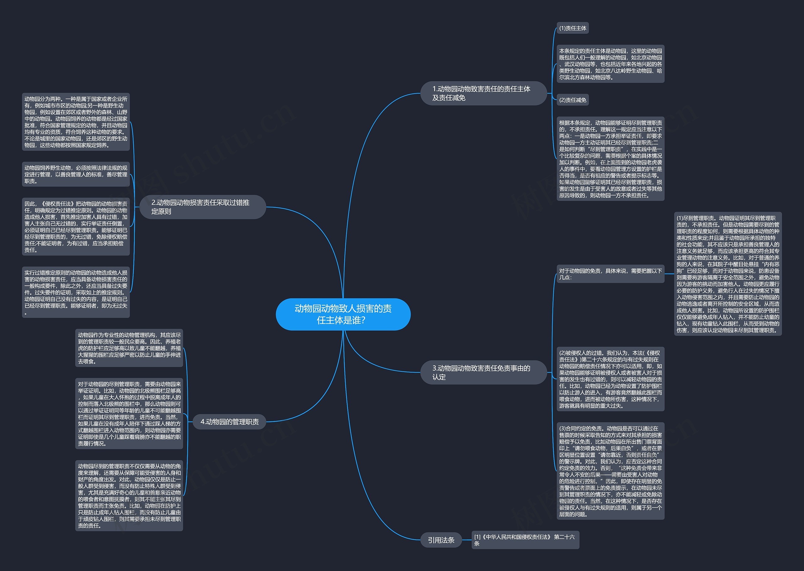 动物园动物致人损害的责任主体是谁？思维导图