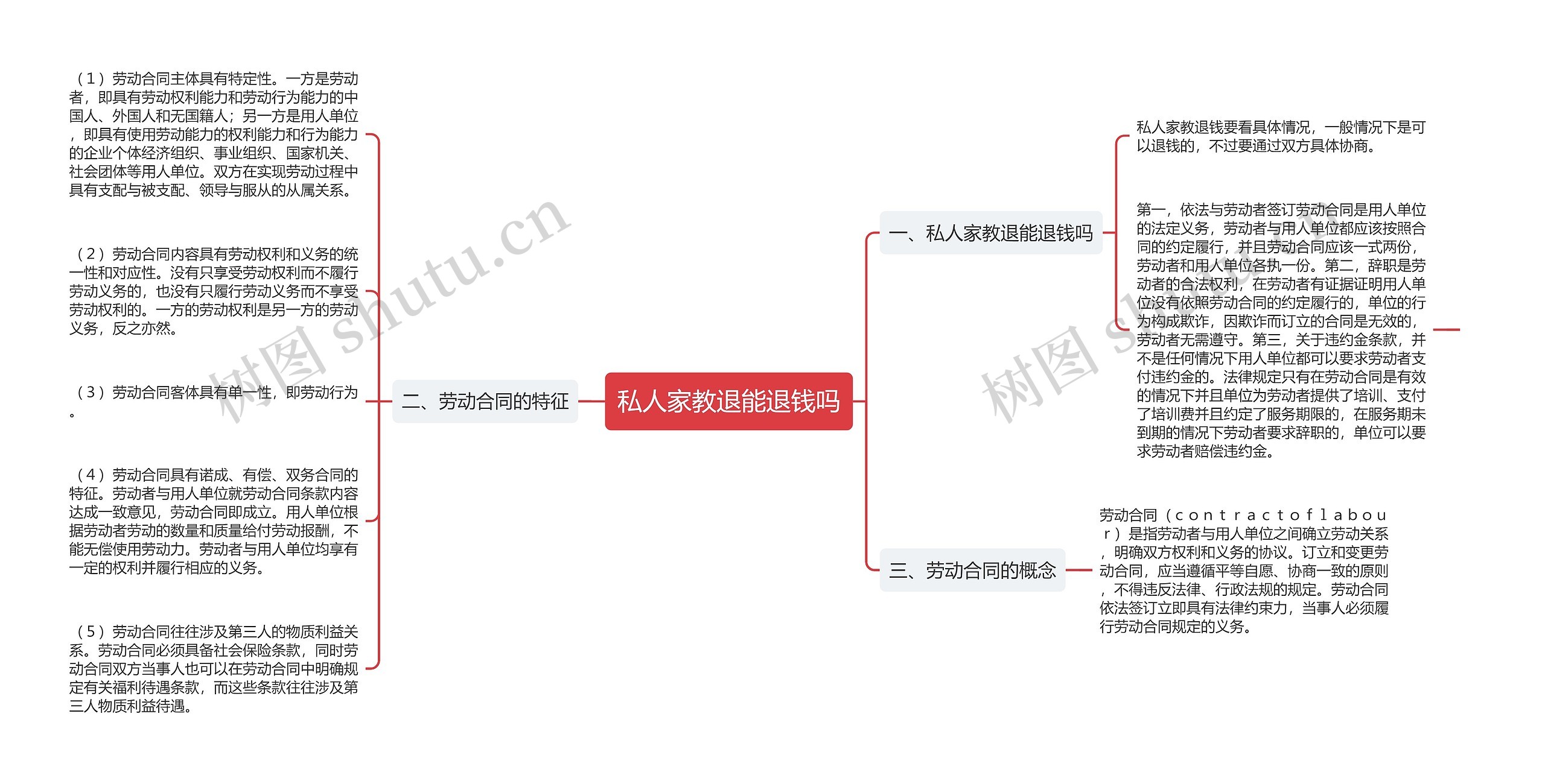 私人家教退能退钱吗思维导图