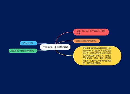 中医学是一门证候科学