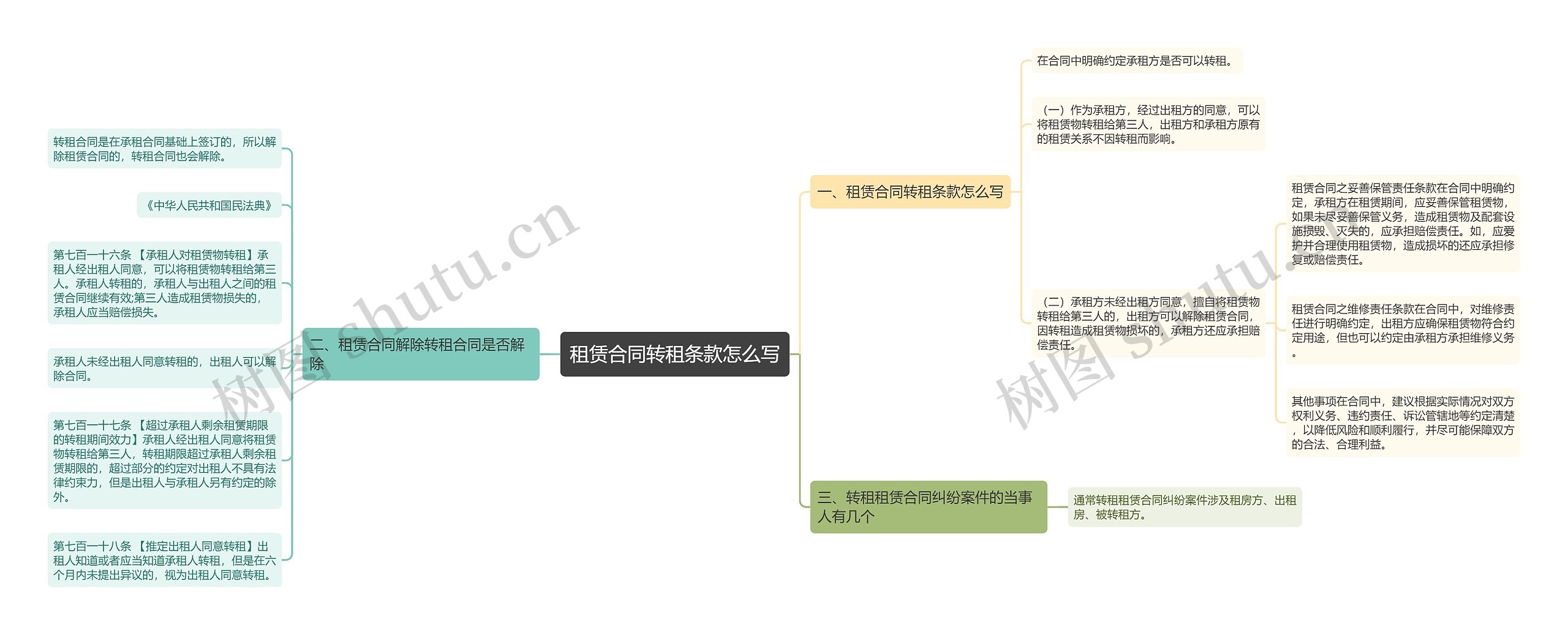 租赁合同转租条款怎么写