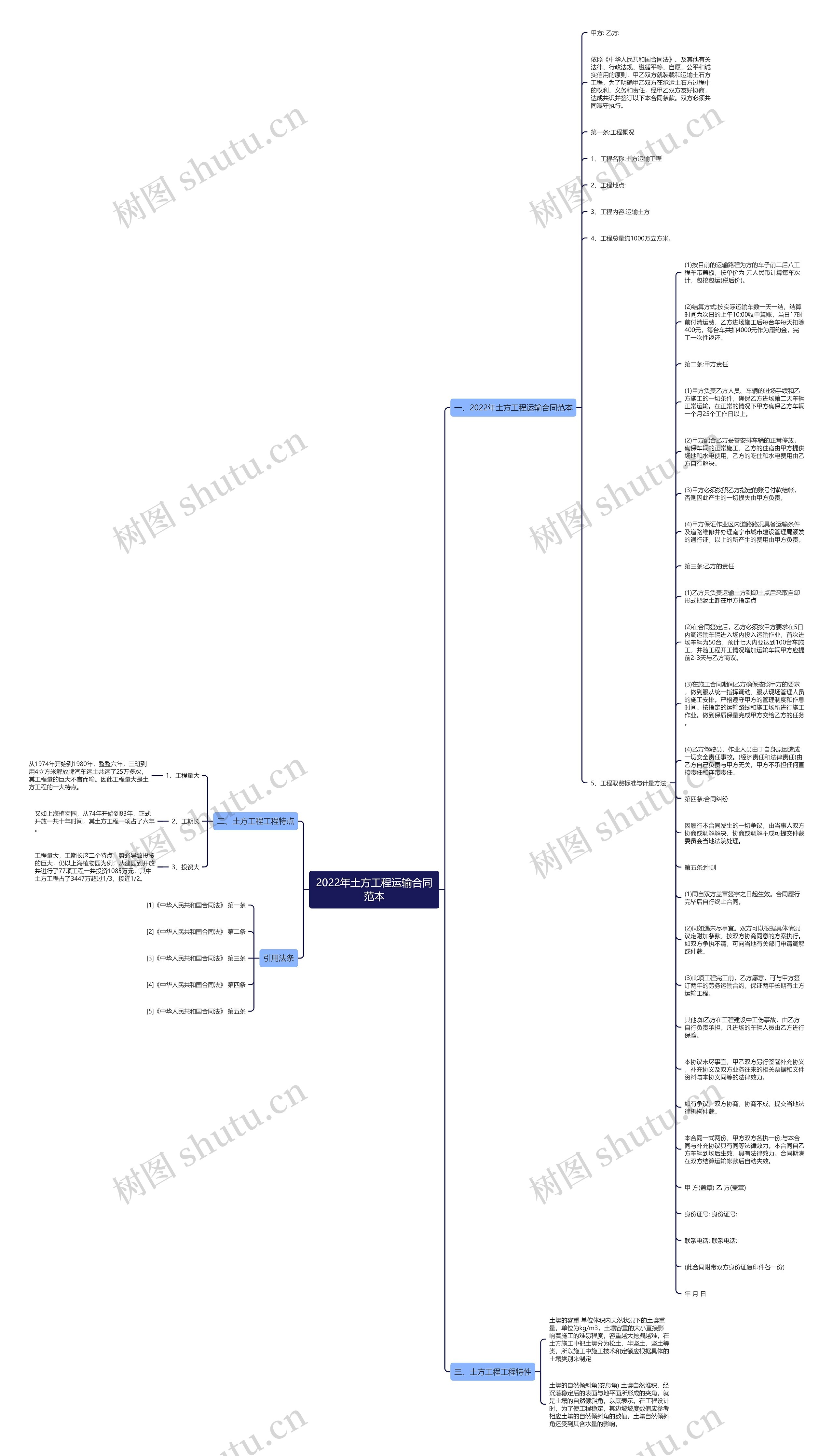 2022年土方工程运输合同范本思维导图