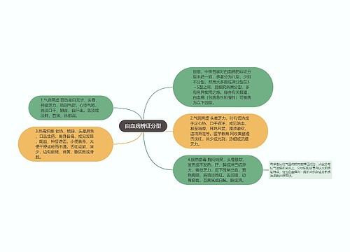 白血病辨证分型