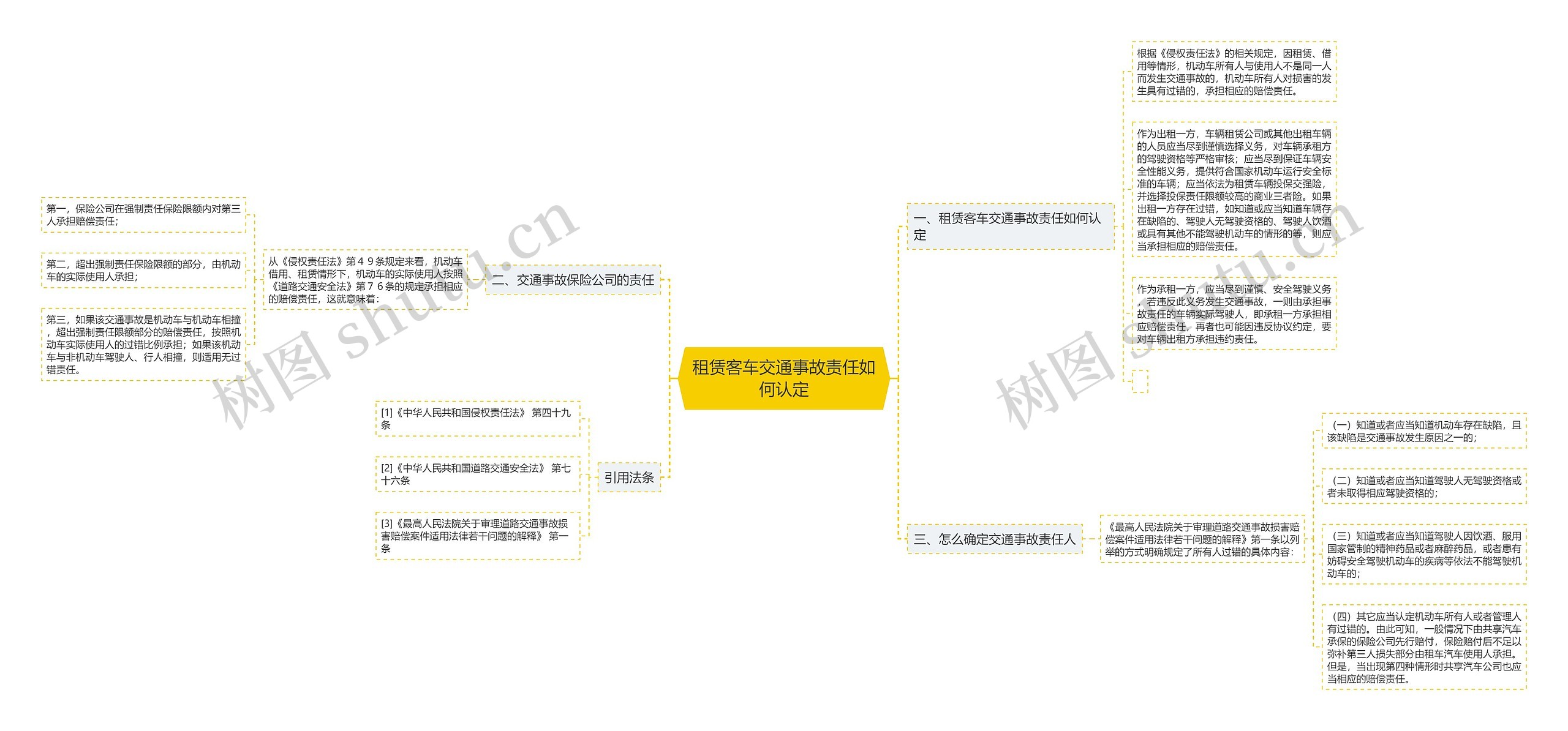租赁客车交通事故责任如何认定 租赁客车交通事故责任如何认定