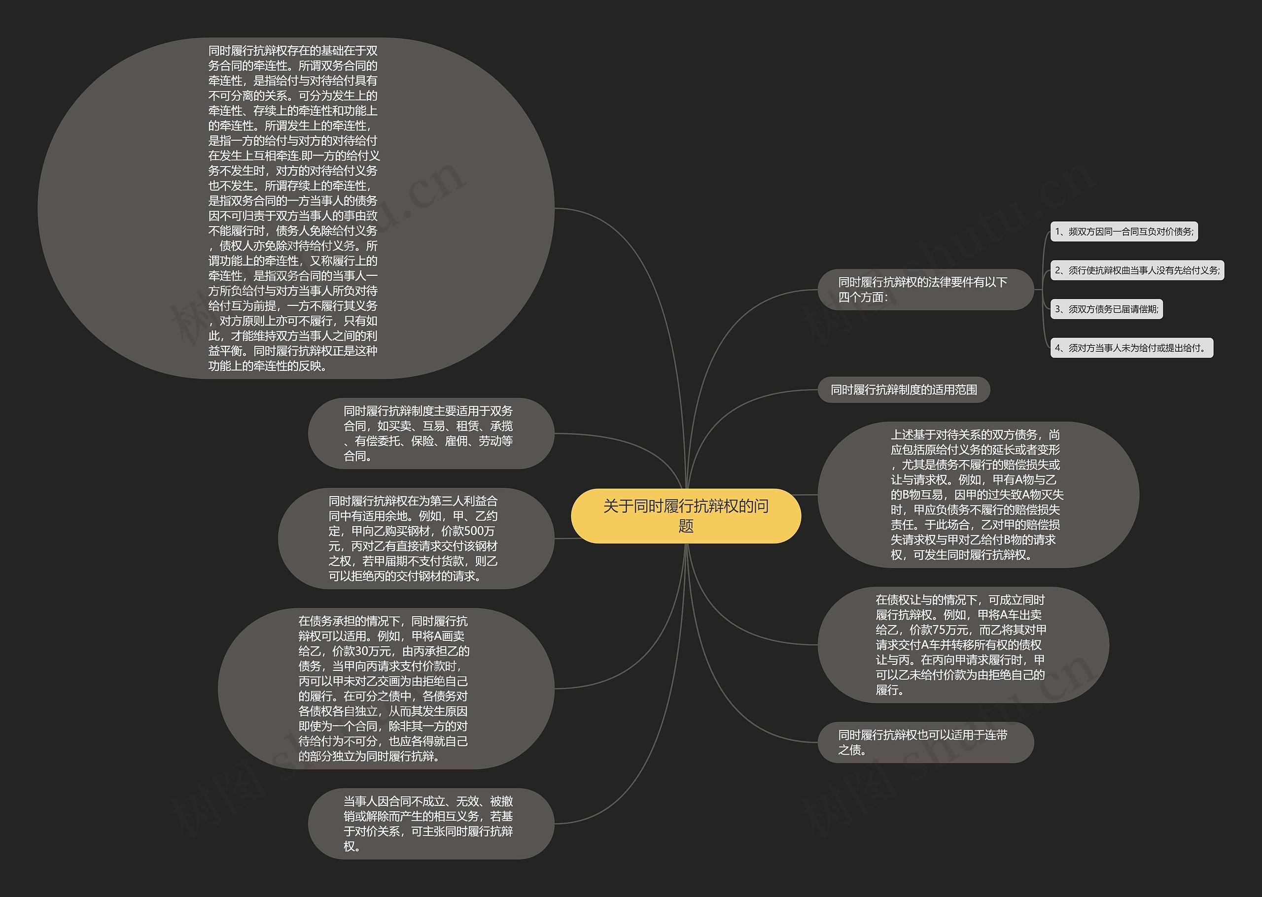 关于同时履行抗辩权的问题