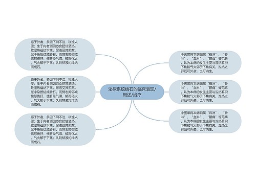 泌尿系统结石的临床表现/概述/治疗