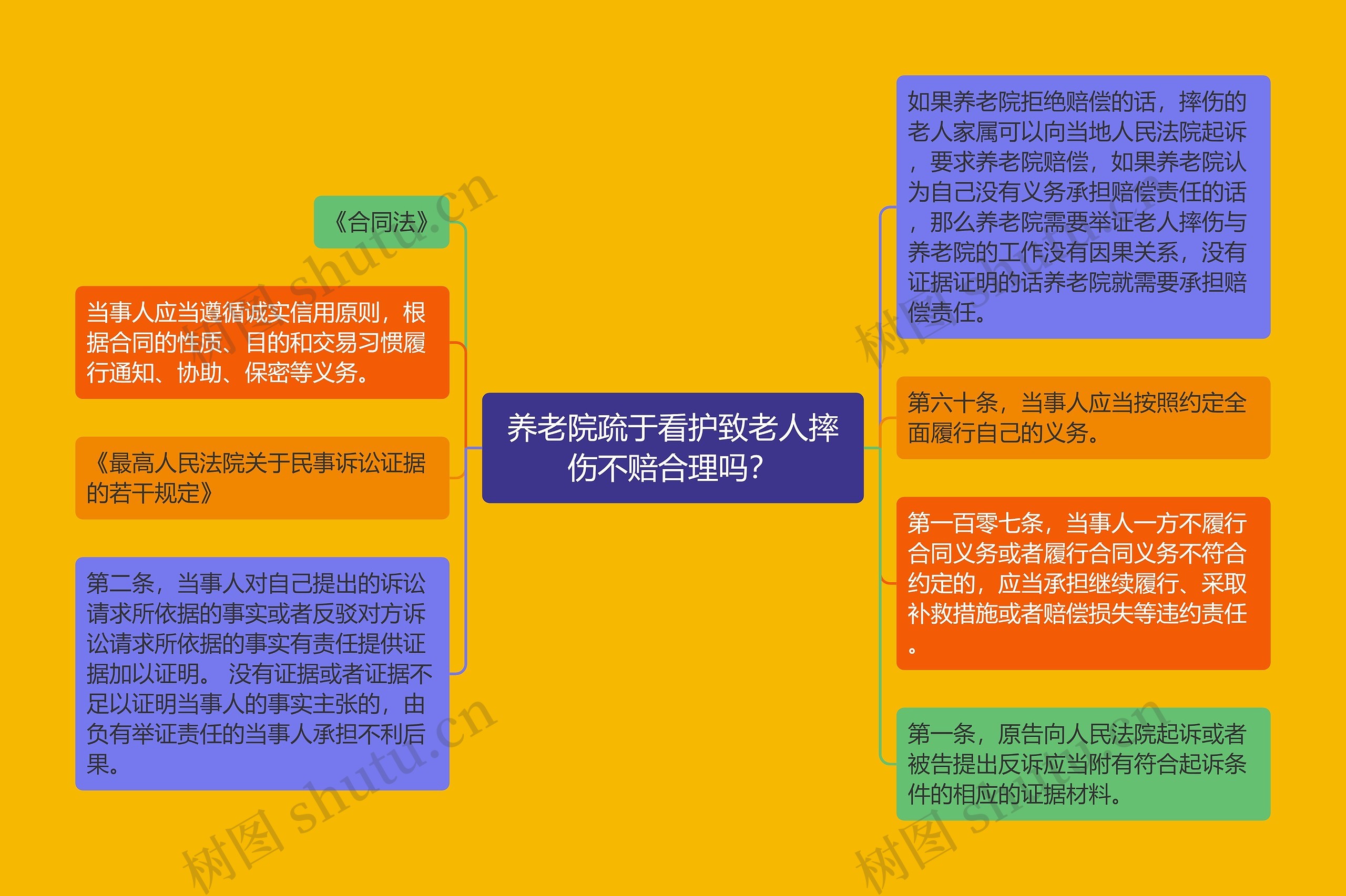 养老院疏于看护致老人摔伤不赔合理吗? 养老院疏于看护致老人摔伤不赔合理吗?