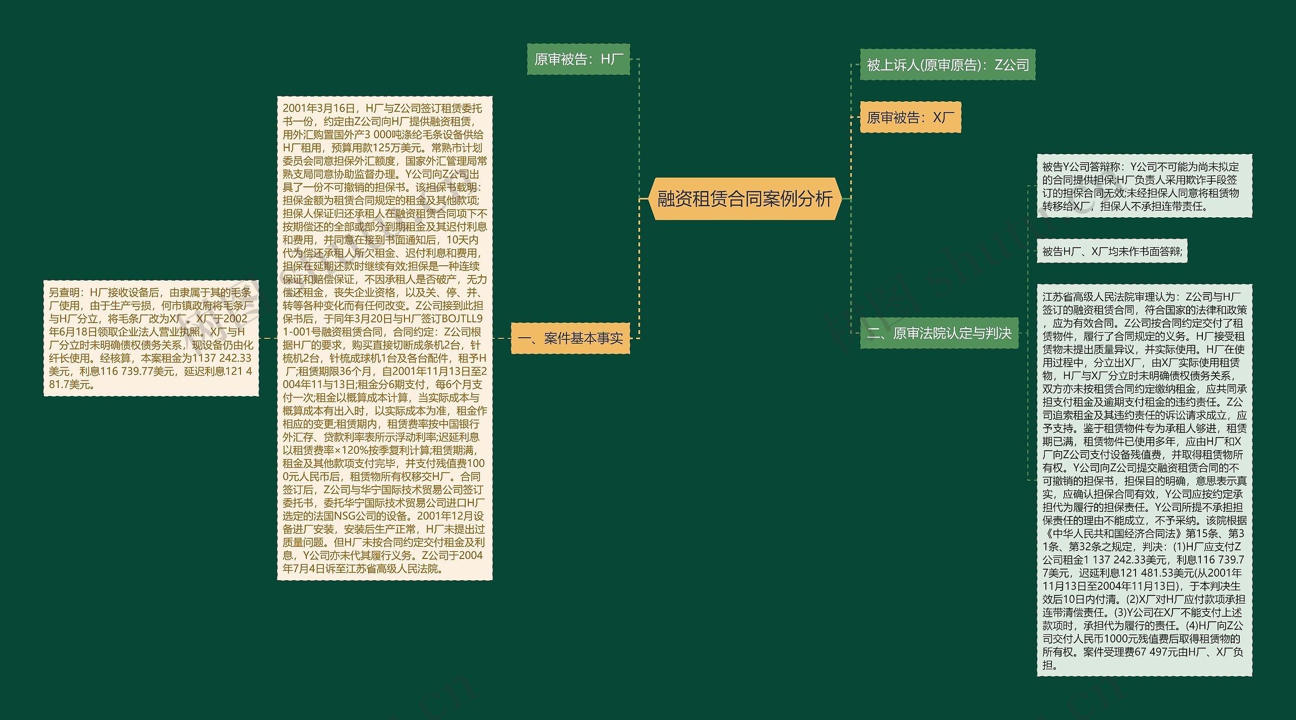 融资租赁合同案例分析思维导图