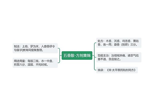 五香散-方剂集锦