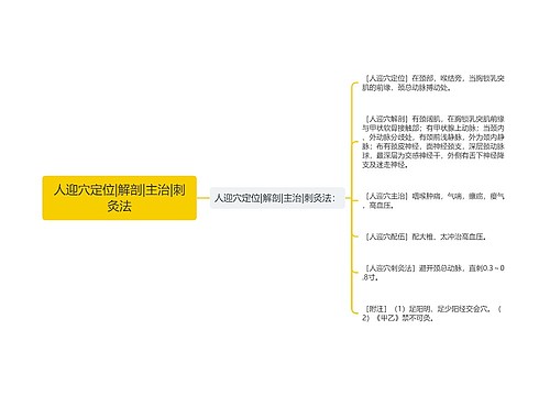 人迎穴定位|解剖|主治|刺灸法