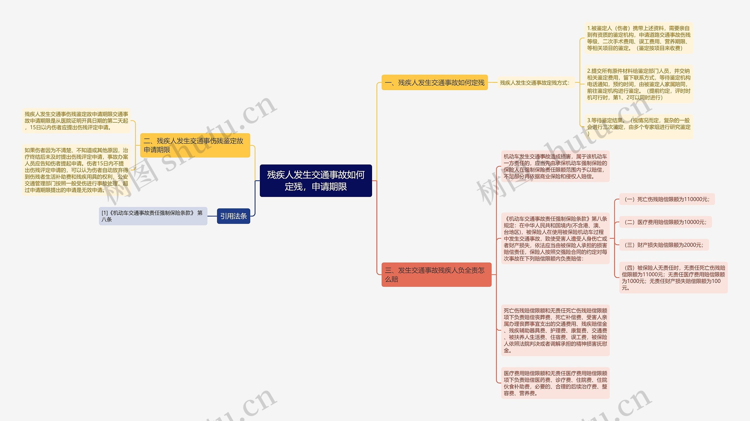 残疾人发生交通事故如何定残，申请期限