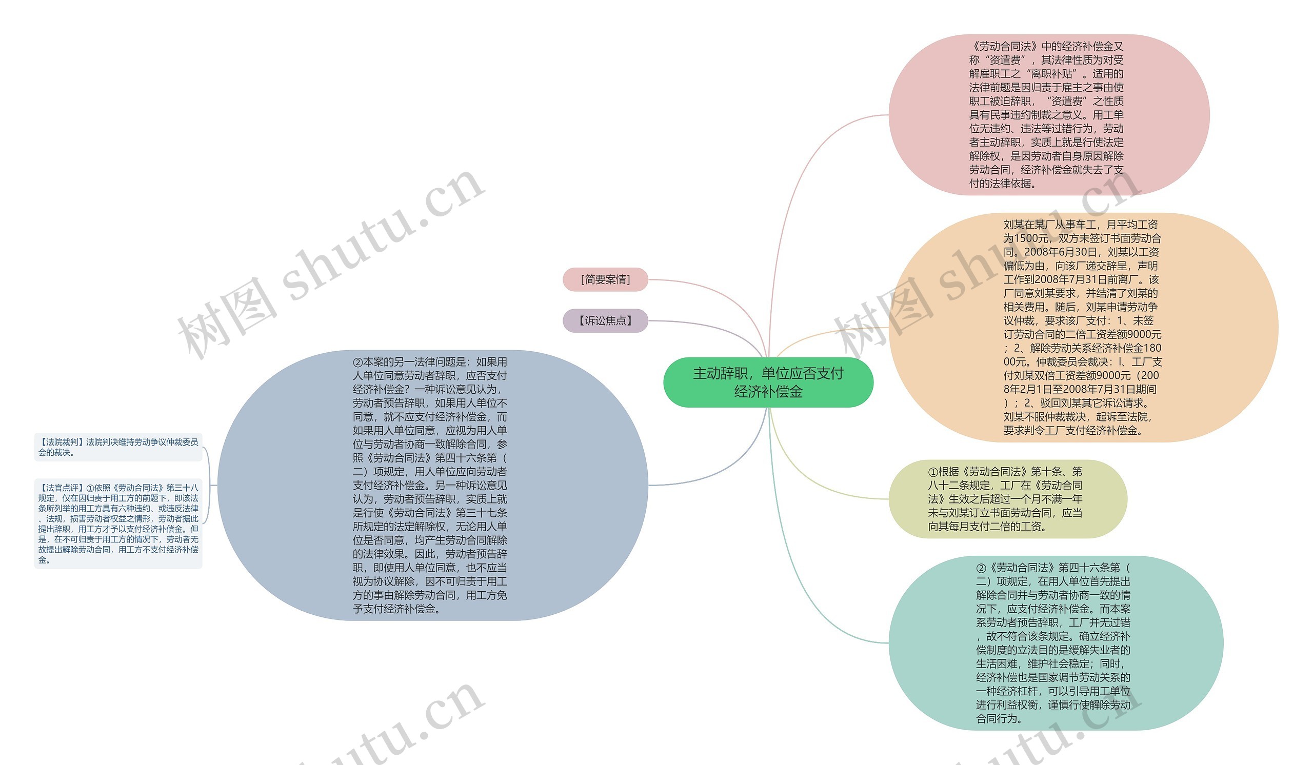 主动辞职，单位应否支付经济补偿金思维导图