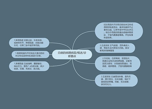 白崩的病理病因/概述/诊断要点