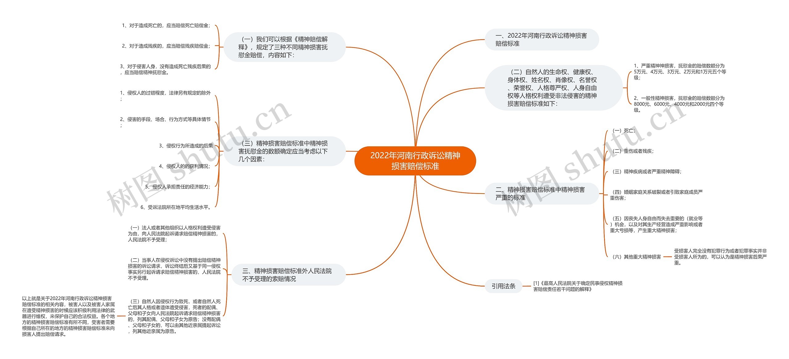 2022年河南行政诉讼精神损害赔偿标准