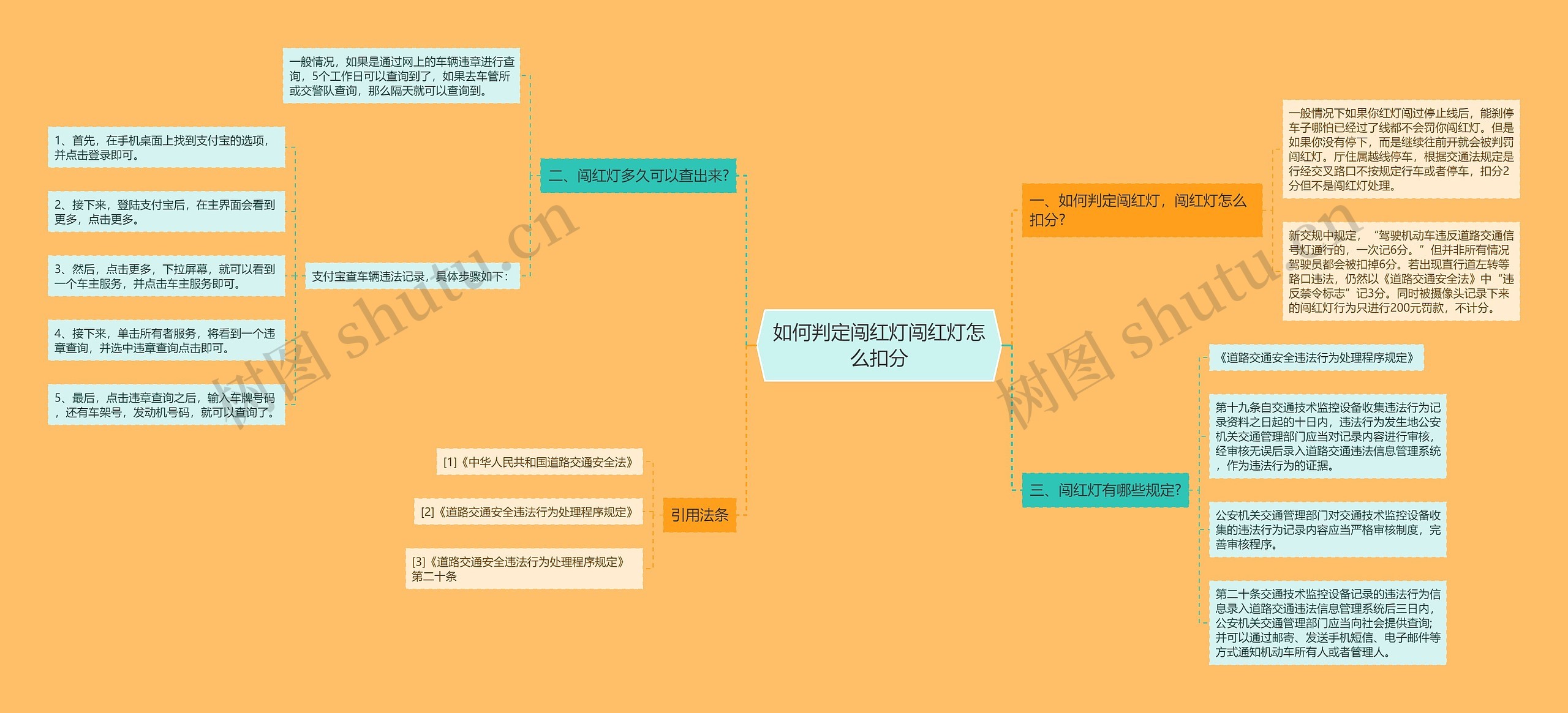 如何判定闯红灯闯红灯怎么扣分思维导图