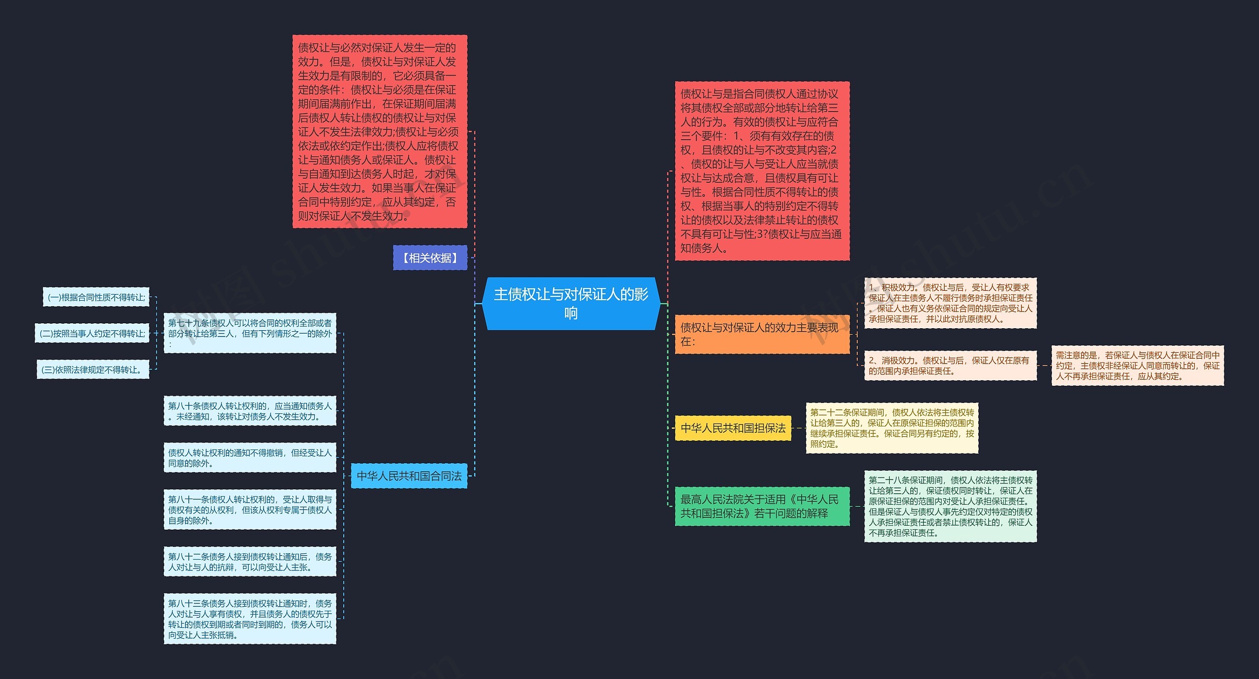 主债权让与对保证人的影响思维导图