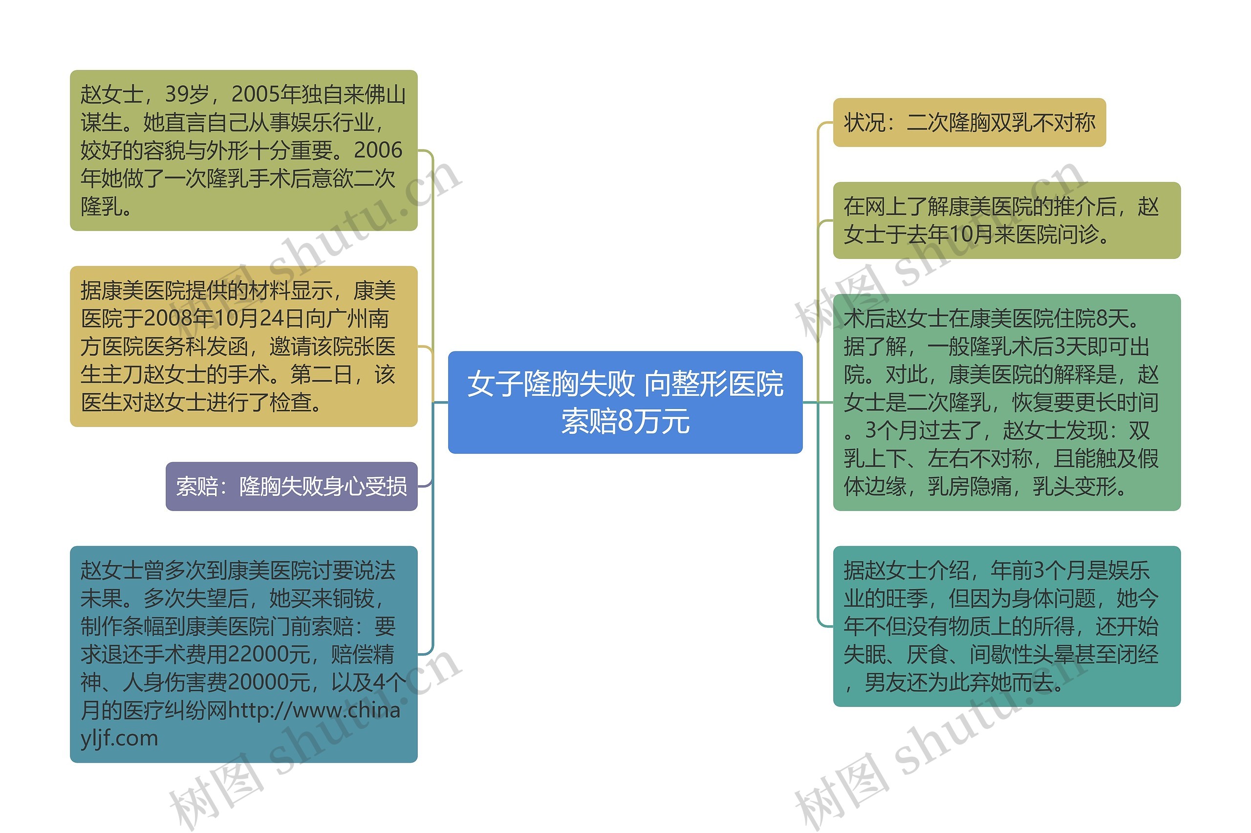 女子隆胸失败 向整形医院索赔8万元