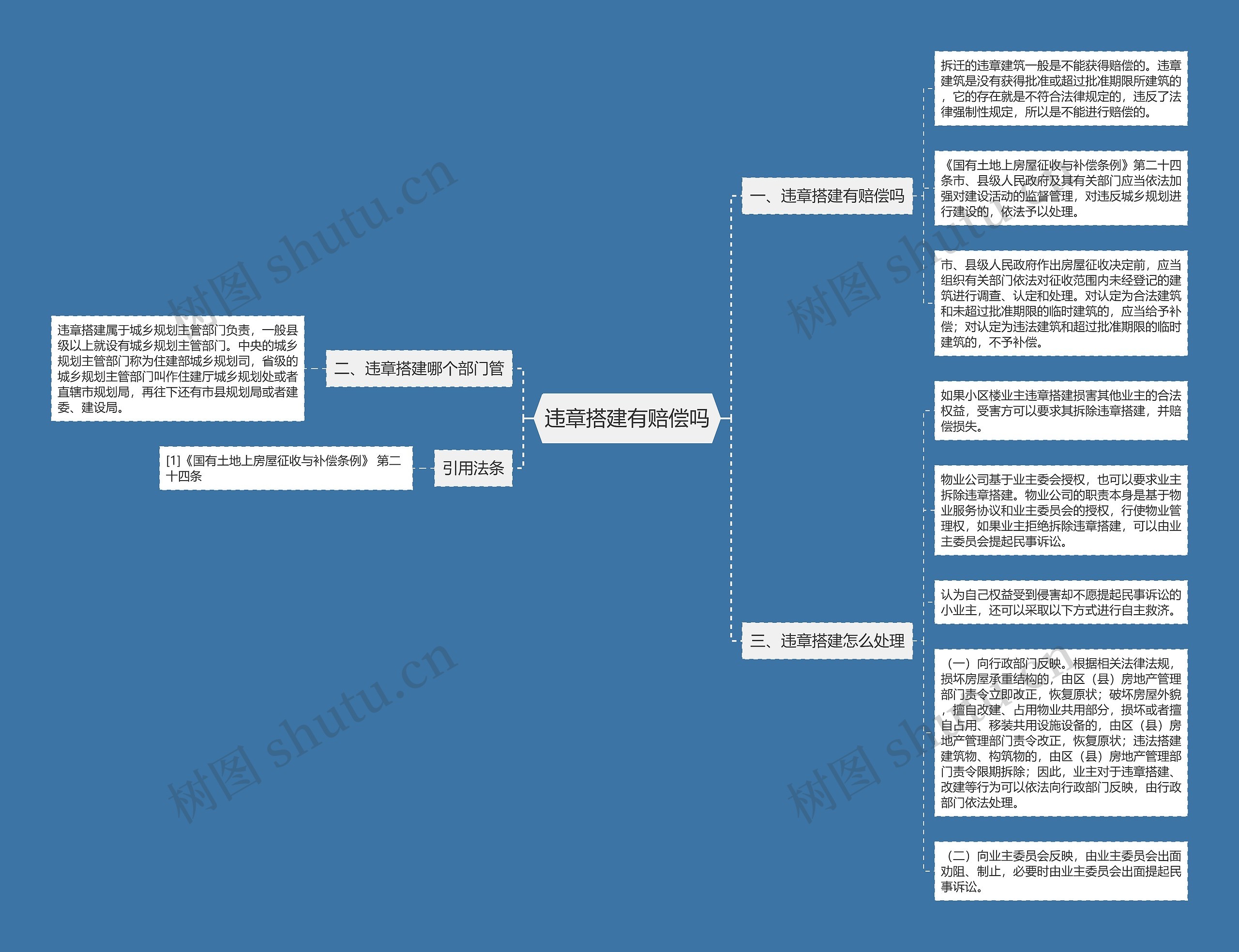 违章搭建有赔偿吗思维导图