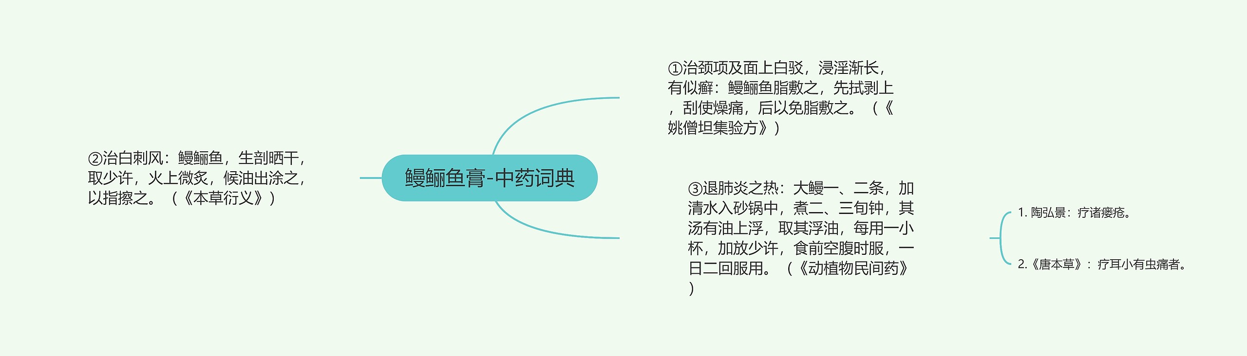 鳗鲡鱼膏-中药词典 鳗鲡鱼膏-中药词典