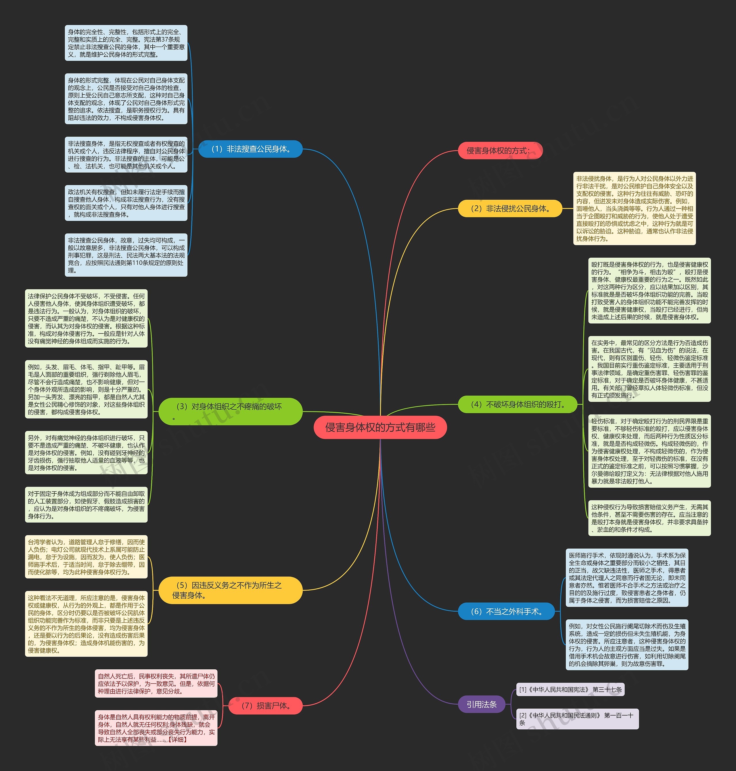 侵害身体权的方式有哪些 侵害身体权的方式有哪些