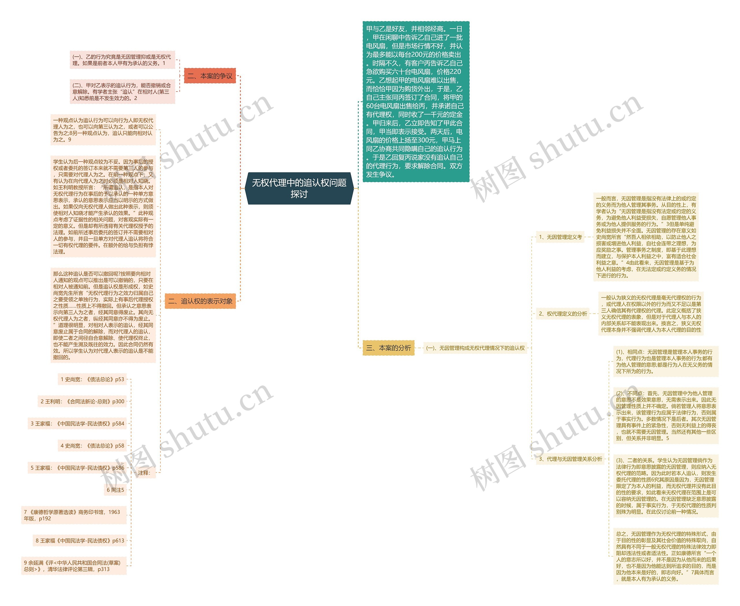 无权代理中的追认权问题探讨思维导图