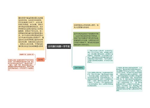 合同履行地要一字不差