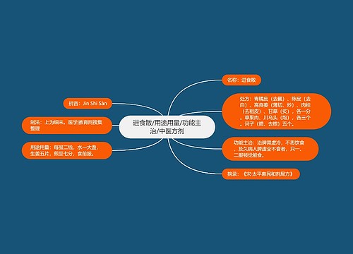 进食散/用途用量/功能主治/中医方剂