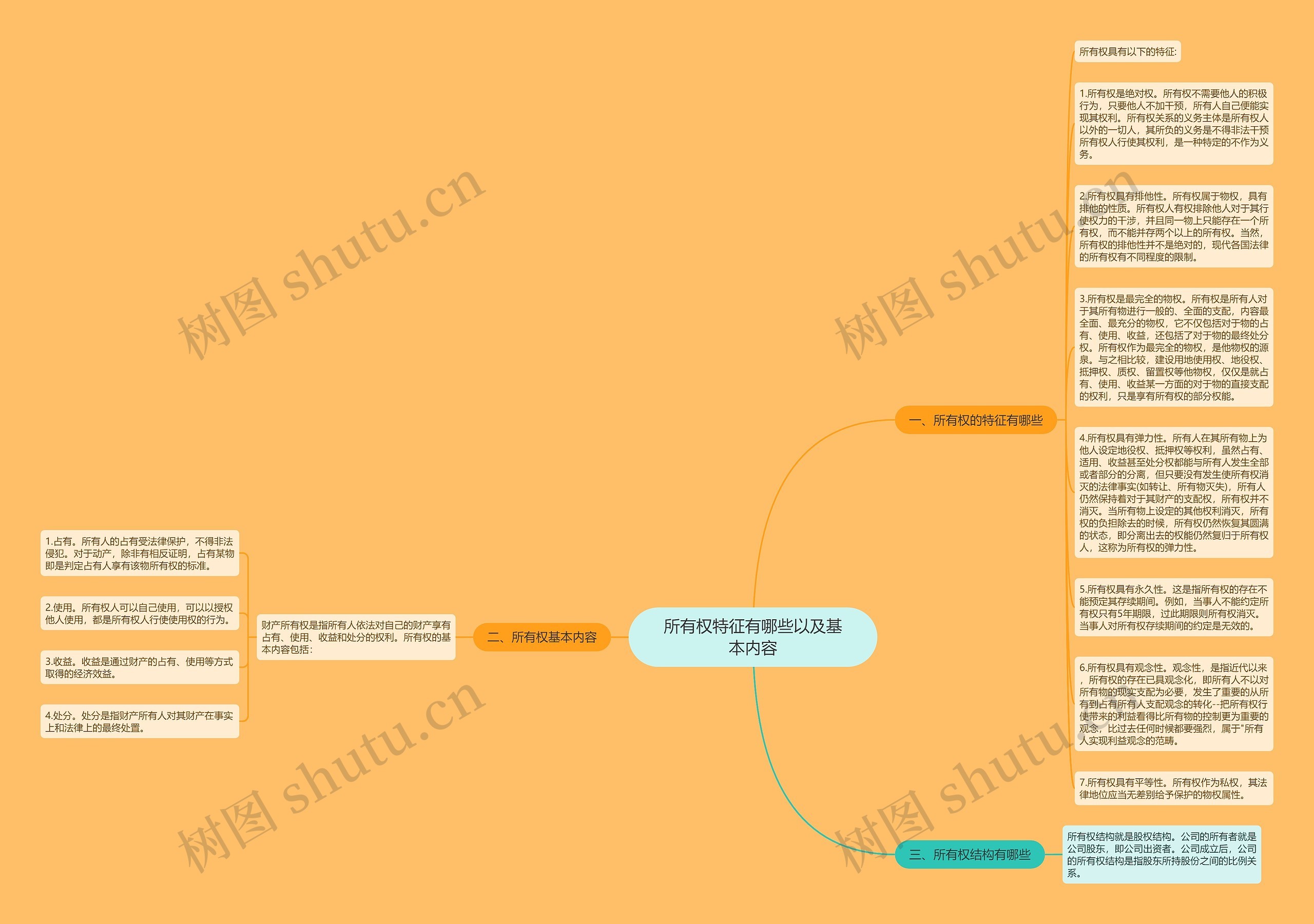 所有权特征有哪些以及基本内容思维导图