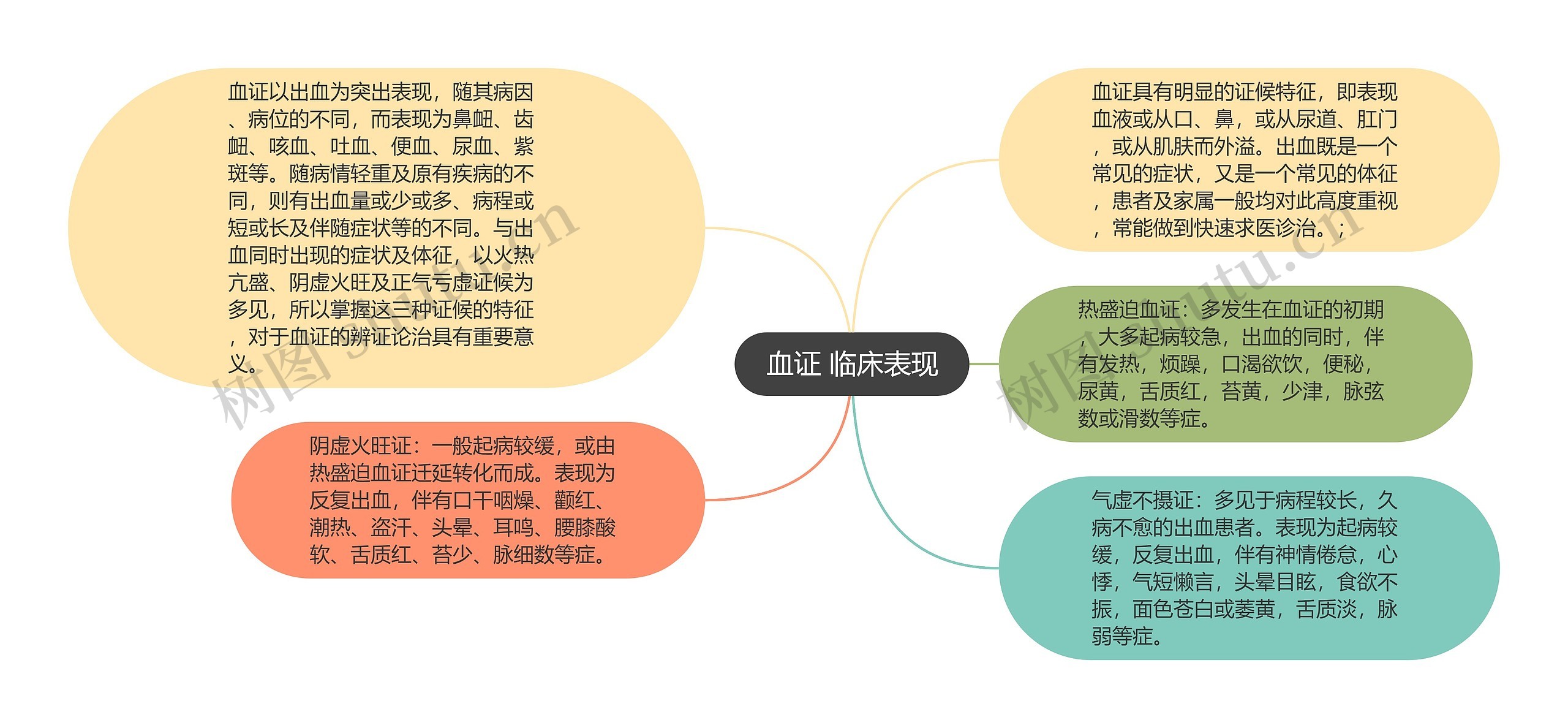 血证 临床表现 血证 临床表现