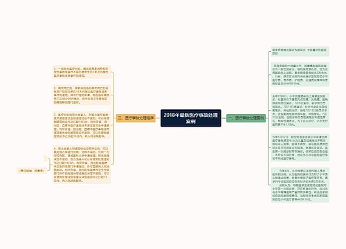 2018年最新医疗事故处理案例