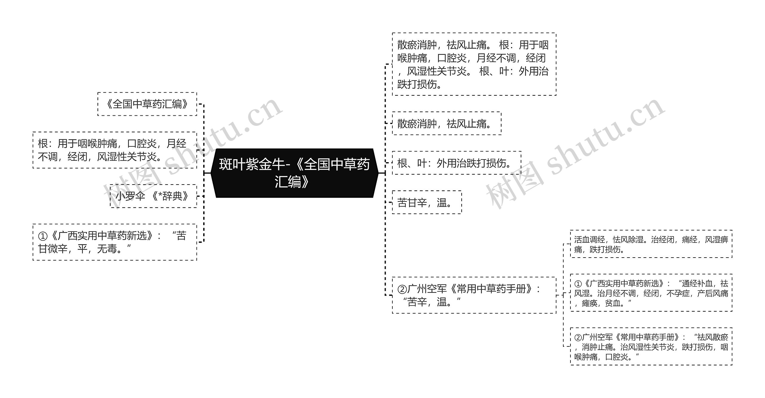 斑叶紫金牛-《全国中草药汇编》