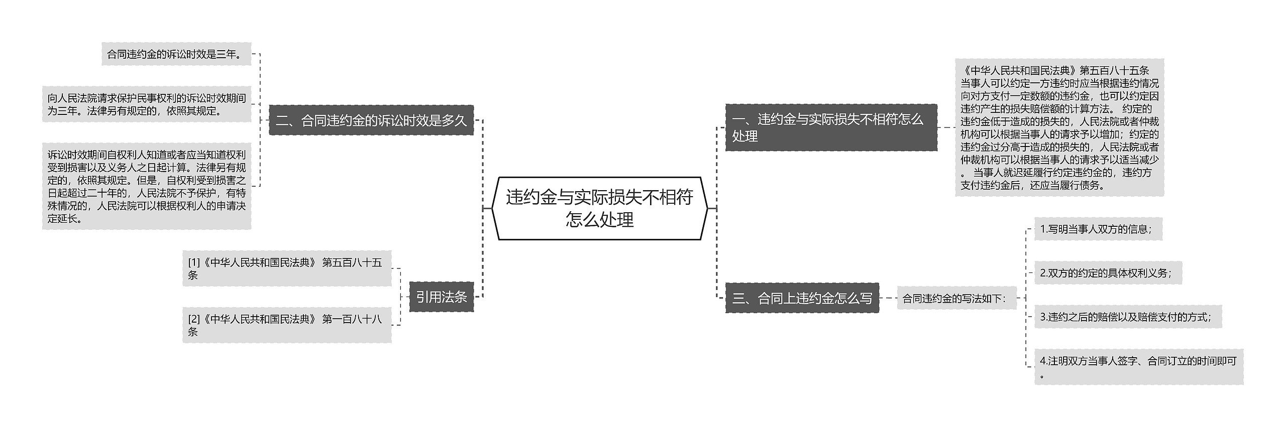 违约金与实际损失不相符怎么处理