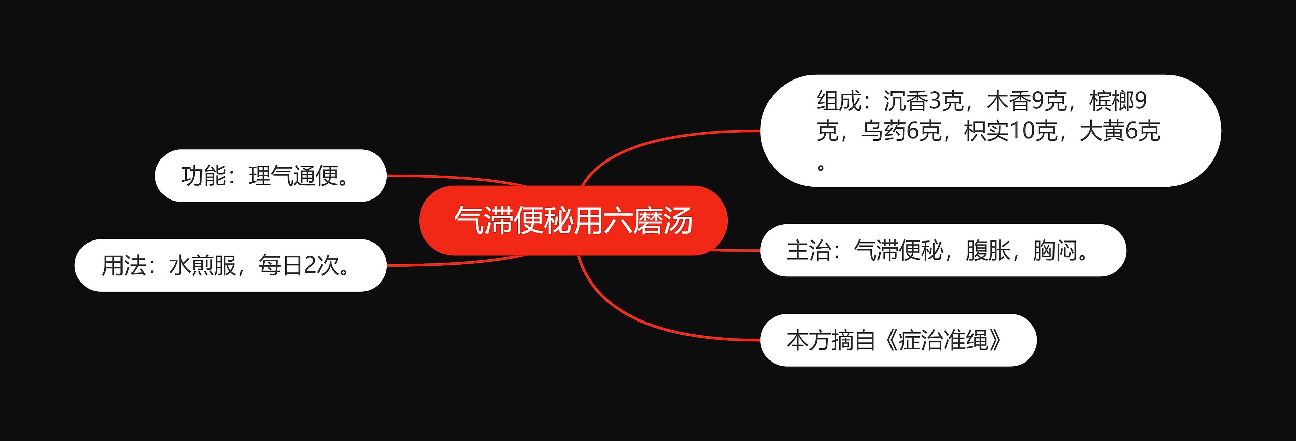 气滞便秘用六磨汤