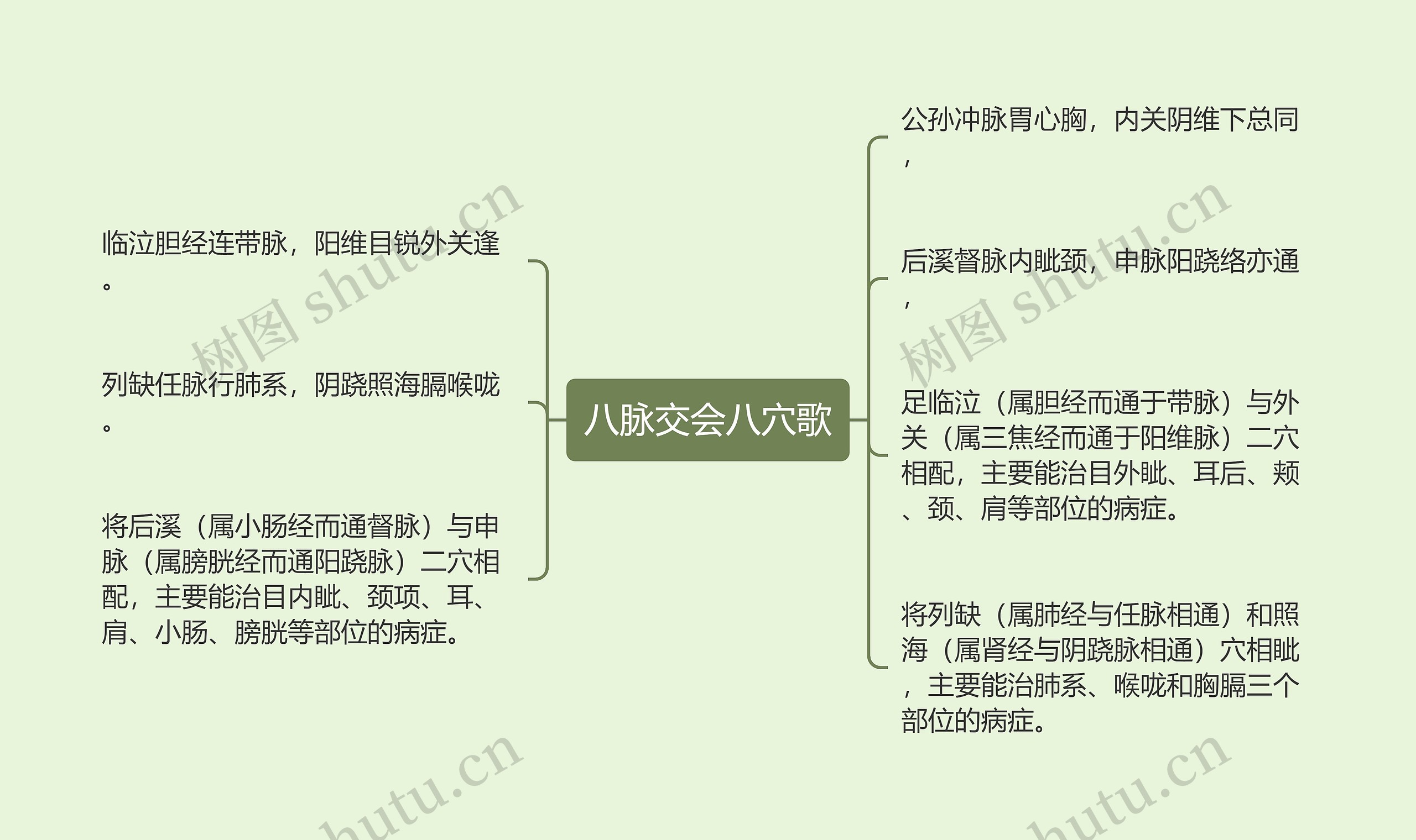 八脉交会八穴歌思维导图