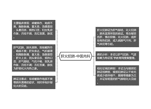 肝火犯肺-中医内科