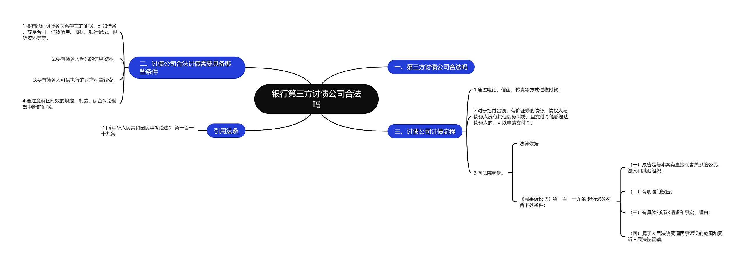 银行第三方讨债公司合法吗思维导图