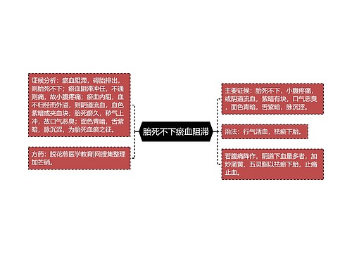 胎死不下瘀血阻滞