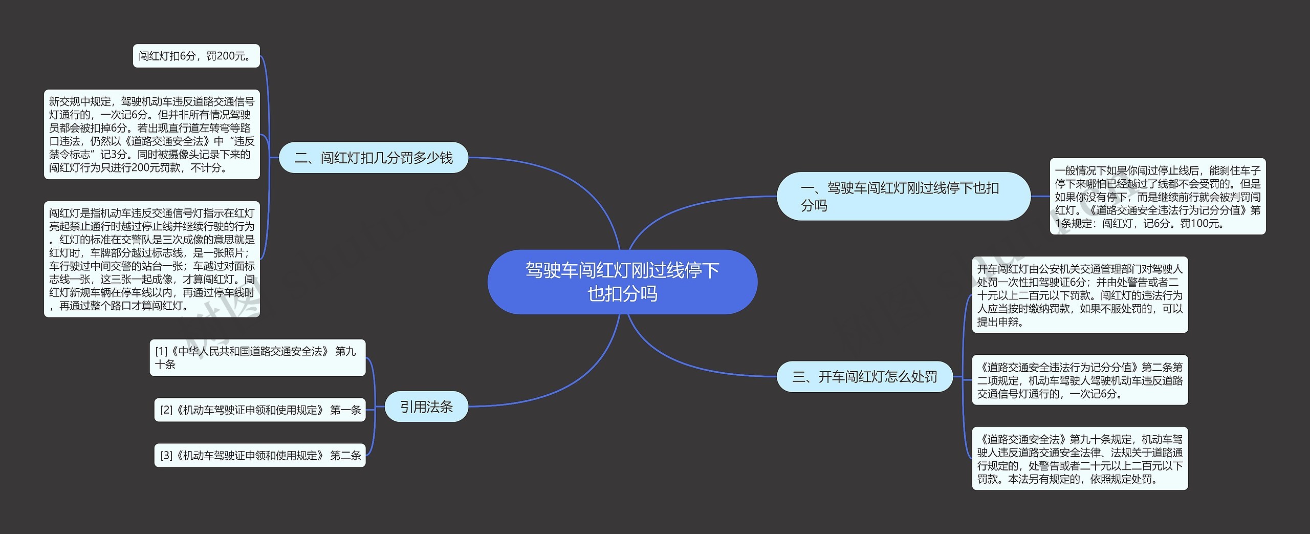 驾驶车闯红灯刚过线停下也扣分吗