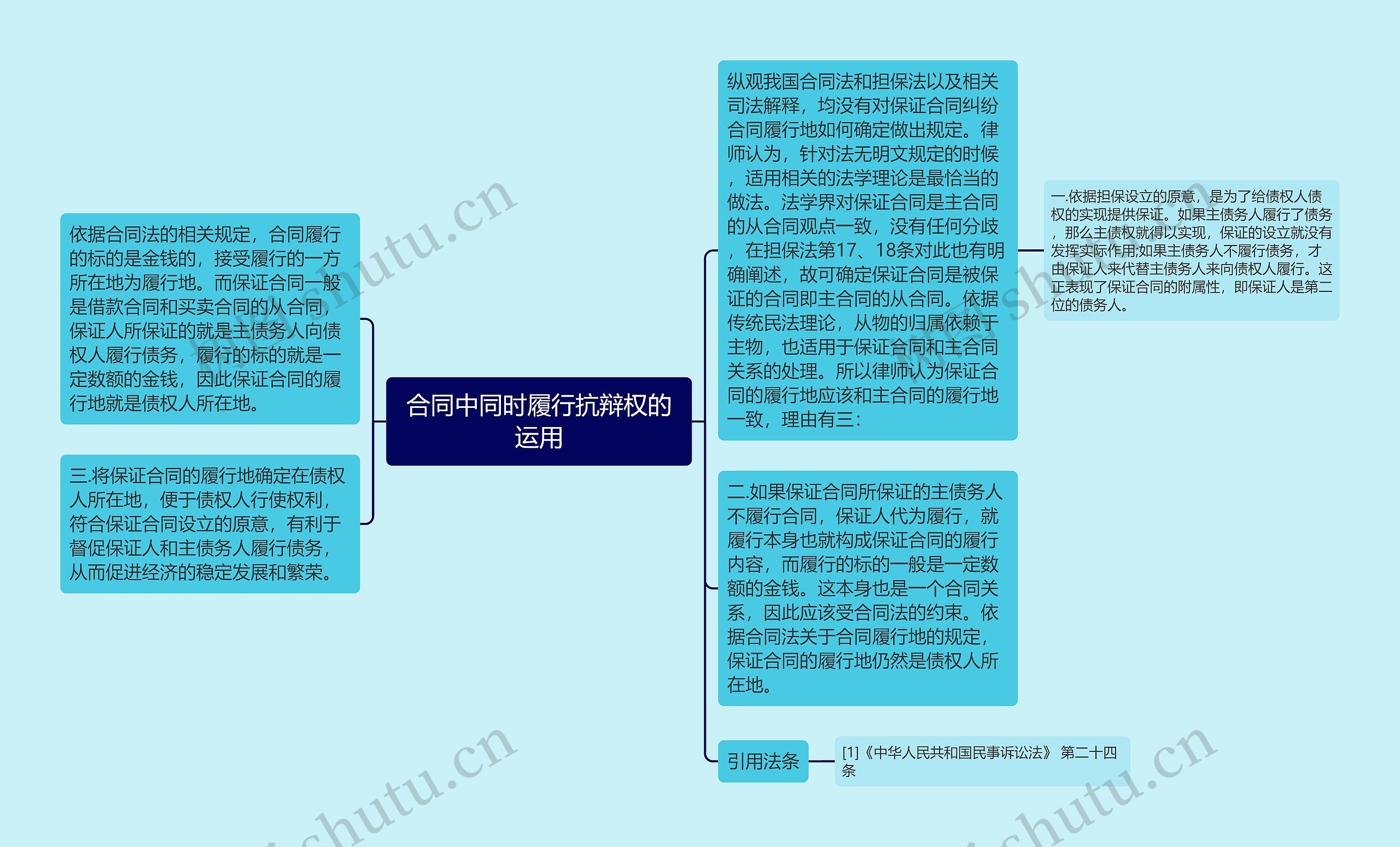 合同中同时履行抗辩权的运用 合同中同时履行抗辩权的运用