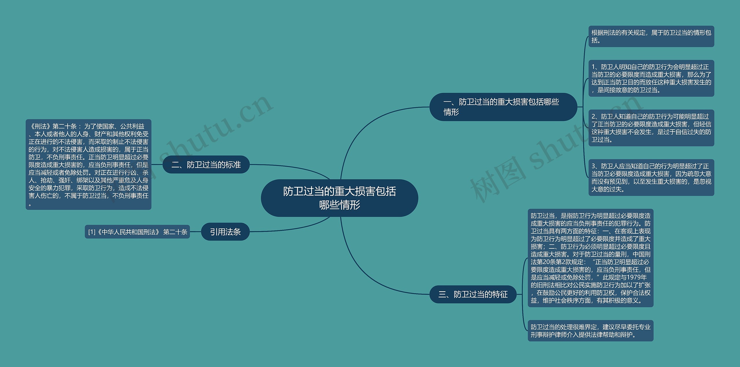 防卫过当的重大损害包括哪些情形思维导图