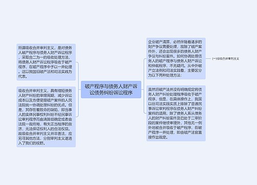 破产程序与债务人财产诉讼债务纠纷诉讼程序