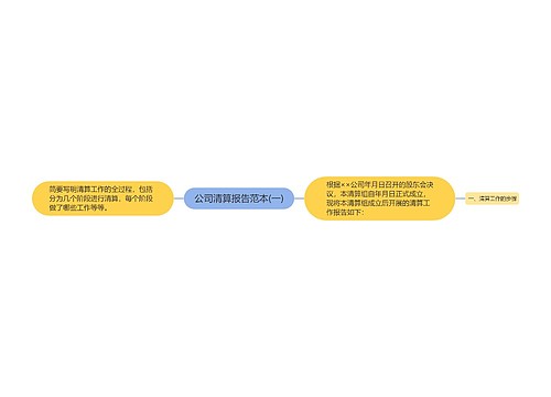 公司清算报告范本(一)