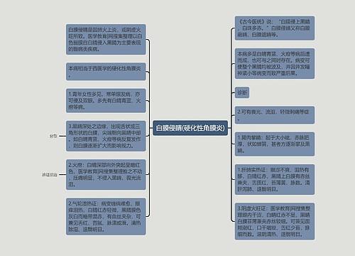 白膜侵睛(硬化性角膜炎)