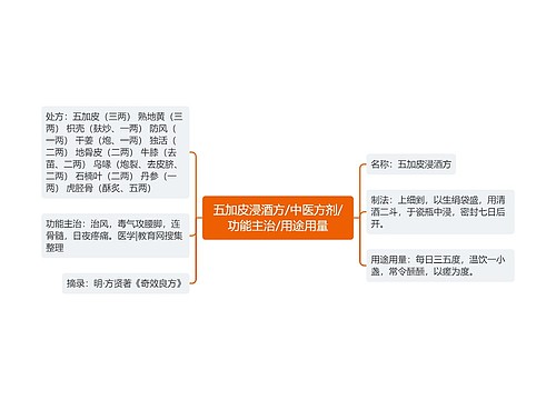 五加皮浸酒方/中医方剂/功能主治/用途用量