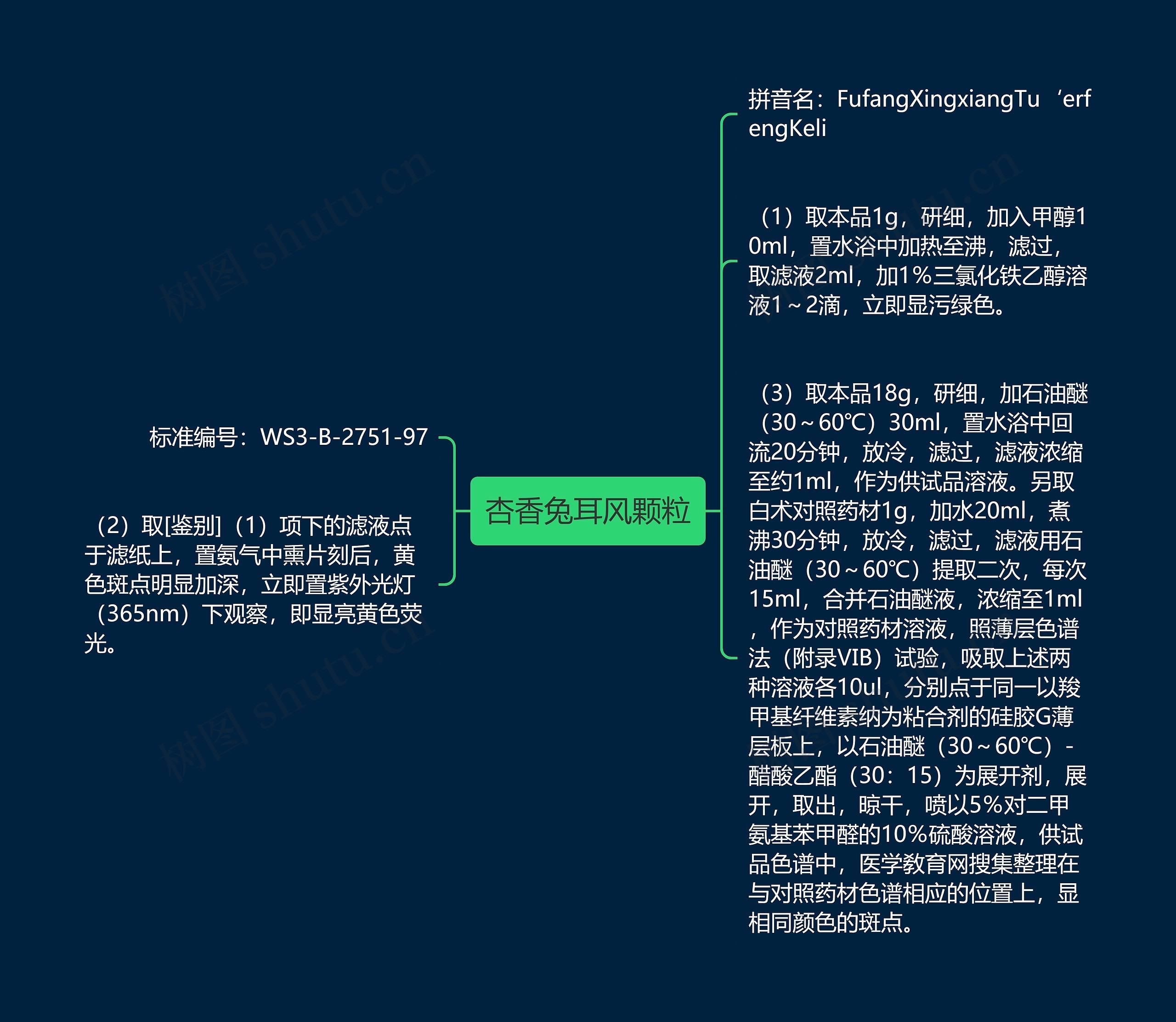 杏香兔耳风颗粒思维导图