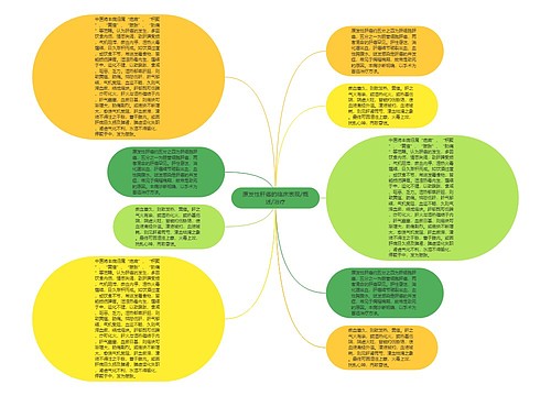 原发性肝癌的临床表现/概述/治疗