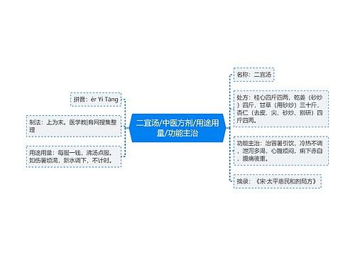 二宜汤/中医方剂/用途用量/功能主治