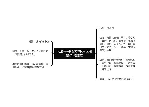 灵液丹/中医方剂/用途用量/功能主治