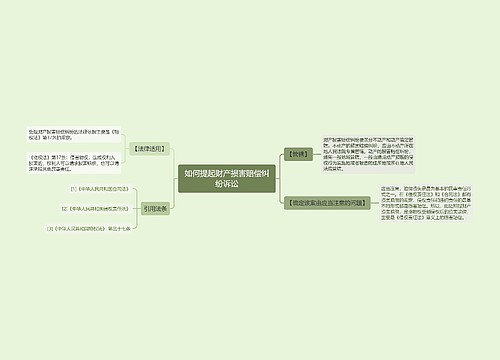 如何提起财产损害赔偿纠纷诉讼